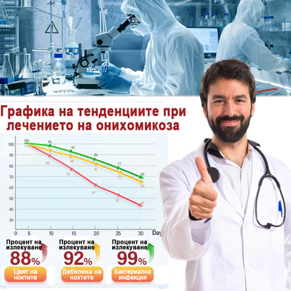 Ourlyard®🌲 Възстановяващо масло за нокти с цинк и чаено дърво (Напълно възстановено в рамките на една седмица, мощно лечение за всички проблеми с ноктите)💛