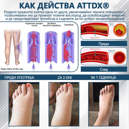 💧ATTDX® Билков успокояващ крем против отоци с черен кимион