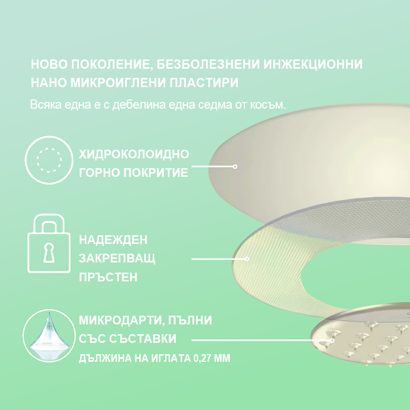 Voilaist® SMGT-GLP-1 Нано Пластир с Микроигли – Безболезнено и дълготрайно решение за борба с наднорменото тегло, диабета и сърдечно-съдовите заболявания.