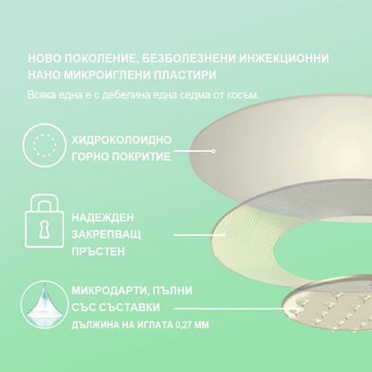 Voilaist® SMGT-GLP-1 Нано Пластир с Микроигли – Безболезнено и дълготрайно решение за борба с наднорменото тегло, диабета и сърдечно-съдовите заболявания.