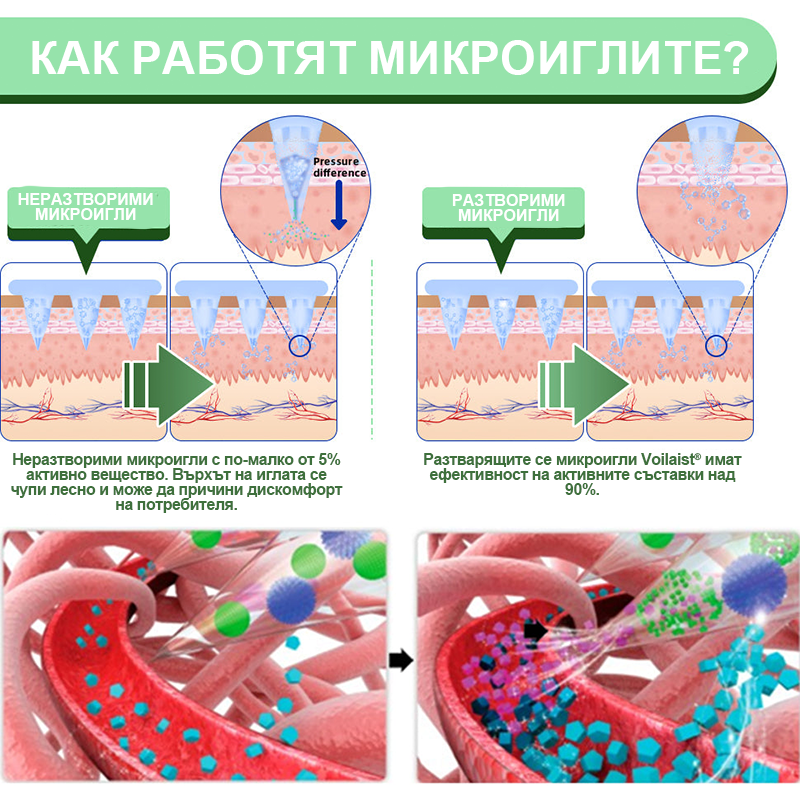 Voilaist® SMGT-GLP-1 Нано Пластир с Микроигли – Безболезнено и дълготрайно решение за борба с наднорменото тегло, диабета и сърдечно-съдовите заболявания.