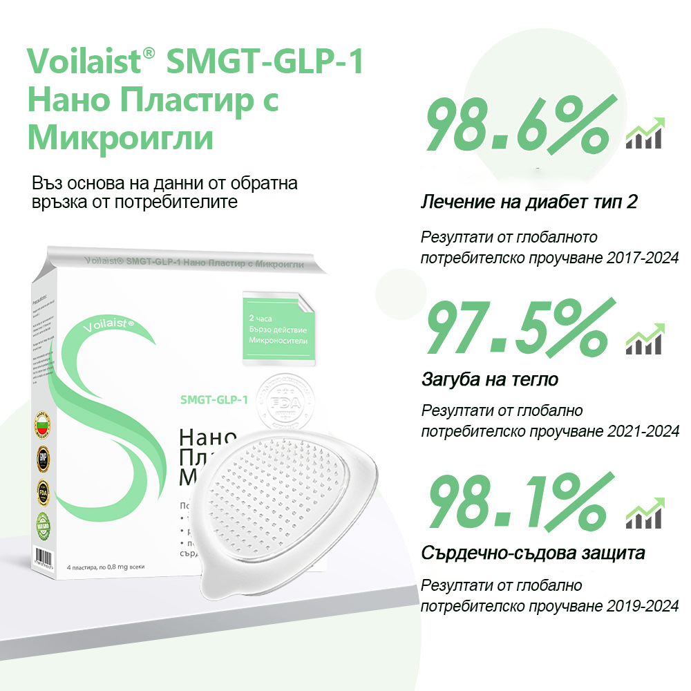 Voilaist® SMGT-GLP-1 Нано Пластир с Микроигли – Безболезнено и дълготрайно решение за борба с наднорменото тегло, диабета и сърдечно-съдовите заболявания.
