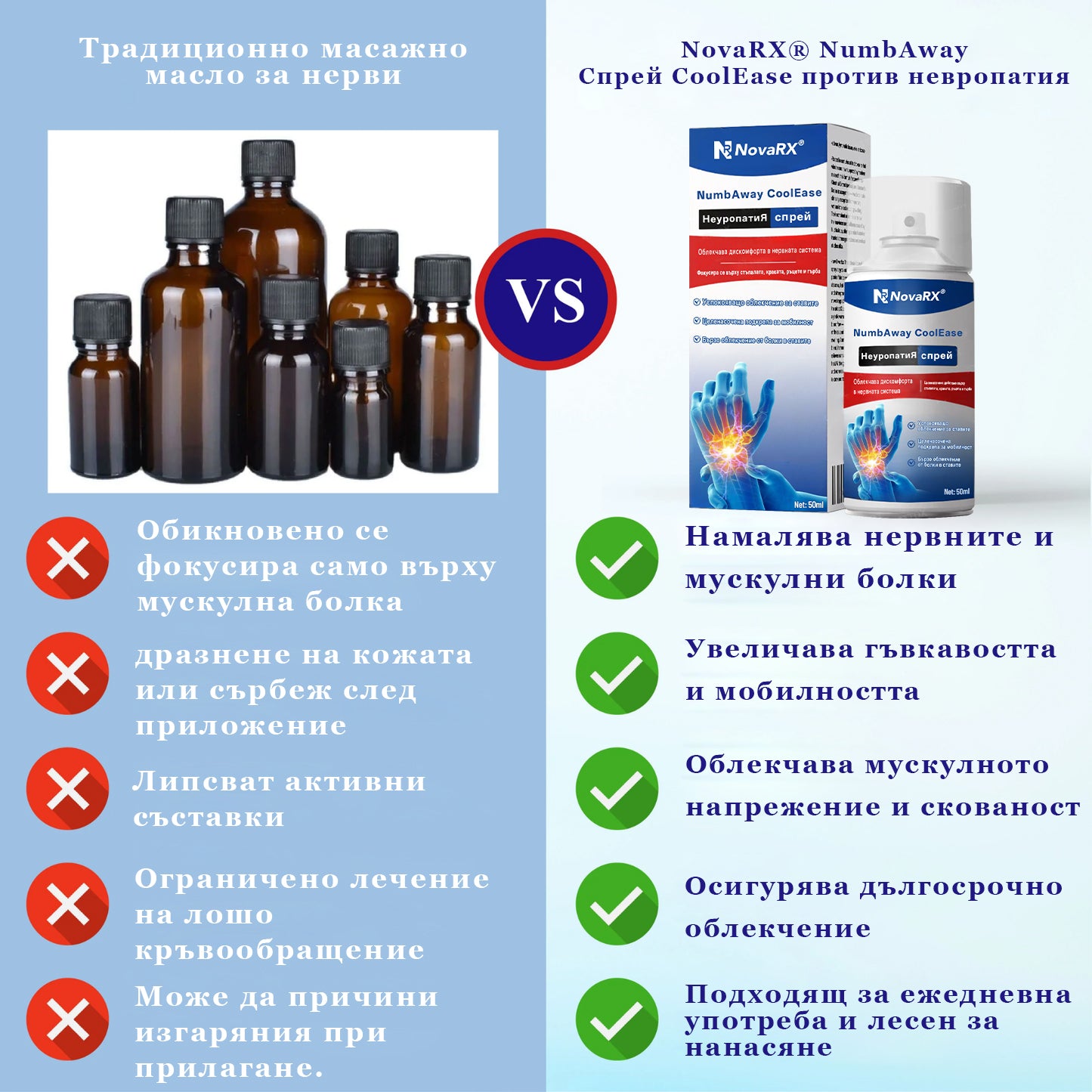NovaRX®✨ NumbAway CoolEase Неуропатия спрей