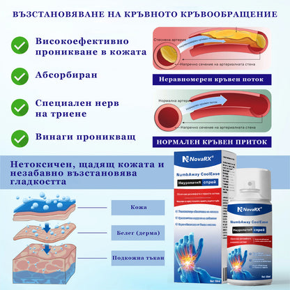 NovaRX®✨ NumbAway CoolEase Неуропатия спрей