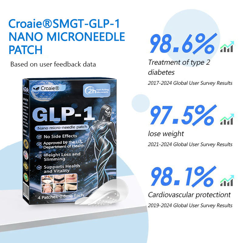 Croaie® Нано Микроиглен Пластир с SMGT-GLP-1 и Matrixyl 3000 За Стягане на Кожата, Намаляване на Тегло и Подкрепа на Кръвната Захар, Без Инжекции, Резултат за 7 Дни