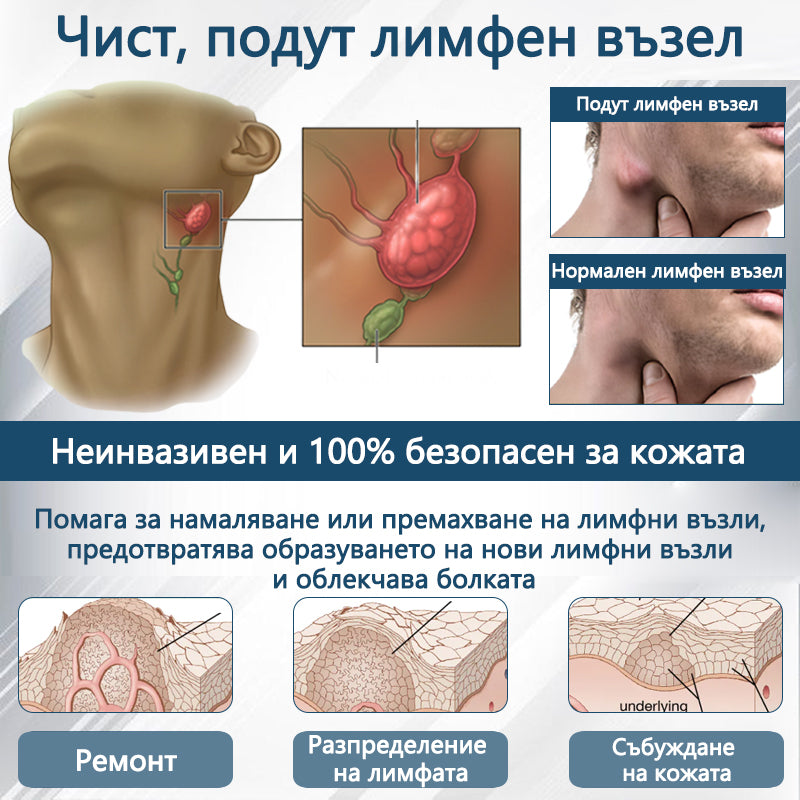 💧ATTDX® Билков успокояващ крем против отоци с черен кимион
