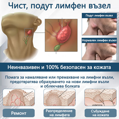 💧ATTDX® Билков успокояващ крем против отоци с черен кимион